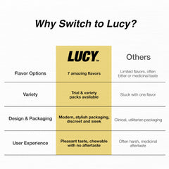 LUCY Nicotine Gum 4mg Mango on-the-go use for cravings between activities.