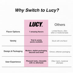 LUCY Nicotine Gum 4mg pomegranate usage in mouth demonstration.