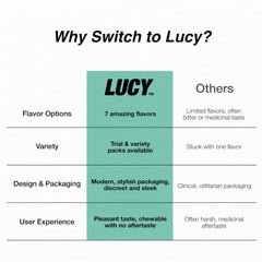 Lucy Nicotine Gum mint foil strip showing discreet craving aid