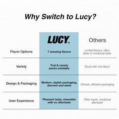 Open Lucy nicotine gum Wintergreen pack illustrating portable use