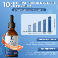 Lukaree beetroot and blueberry extracts visual for antioxidant synergy