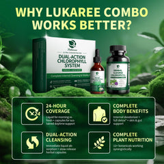 Lukaree Chlorophyll Drops dropper releasing minty liquid for quick use.