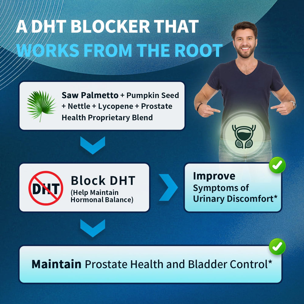 Lukaree Prostate 18-in-1 ingredient visuals emphasize natural extracts.