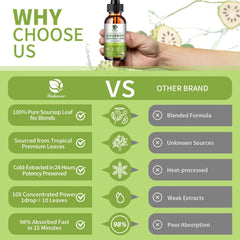 Lukaree Pure Soursop Leaf Extract Drops label detail highlighting 10:1 concentrate.