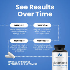 Luma Nutrition label back with supplement facts and directions