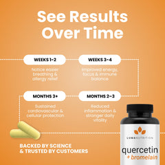 Luma Nutrition Quercetin 500mg bromelain-ingredients note references natural pineapple extract