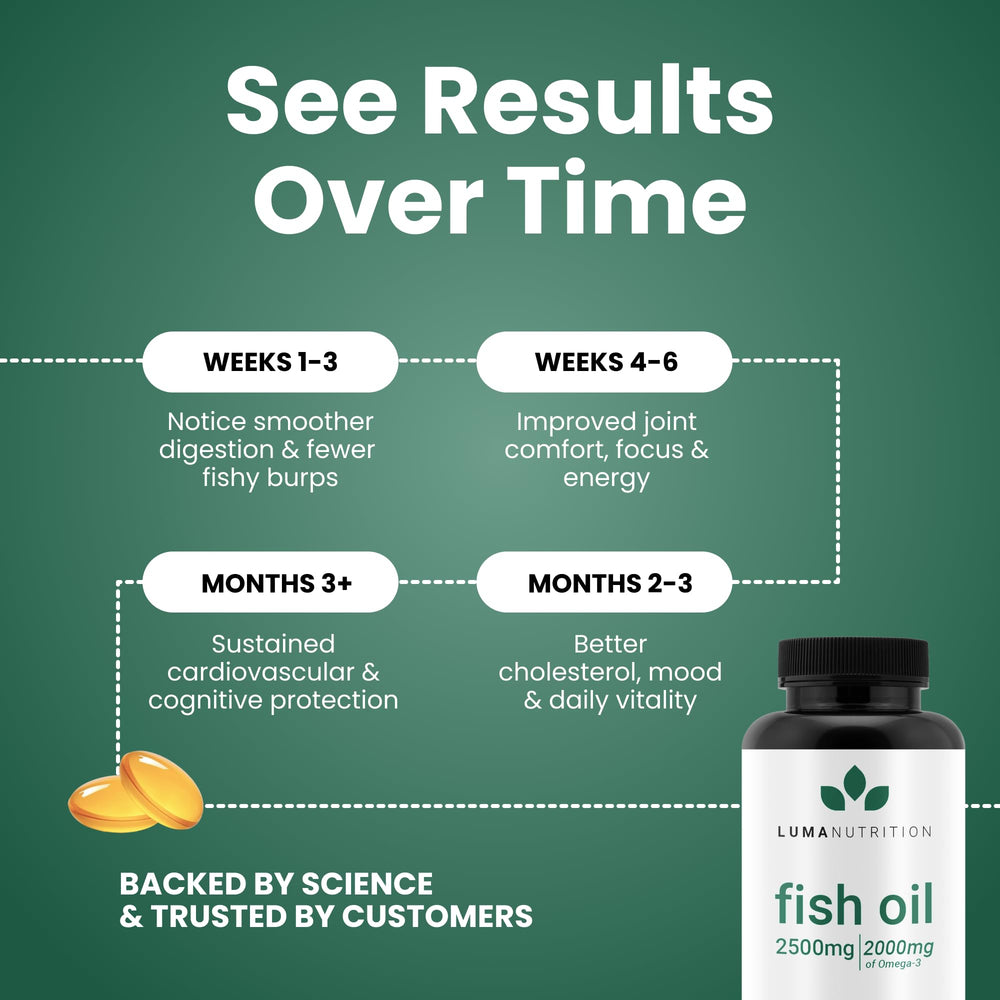 Luma Nutrition veteran-owned brand signaling trusted omega-3 quality.