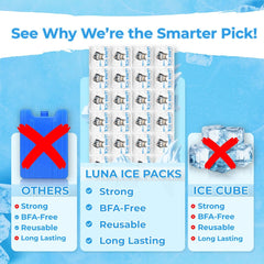 LUNA ICE bulk 1200-pack keeps shipments reliably cooled and organized.