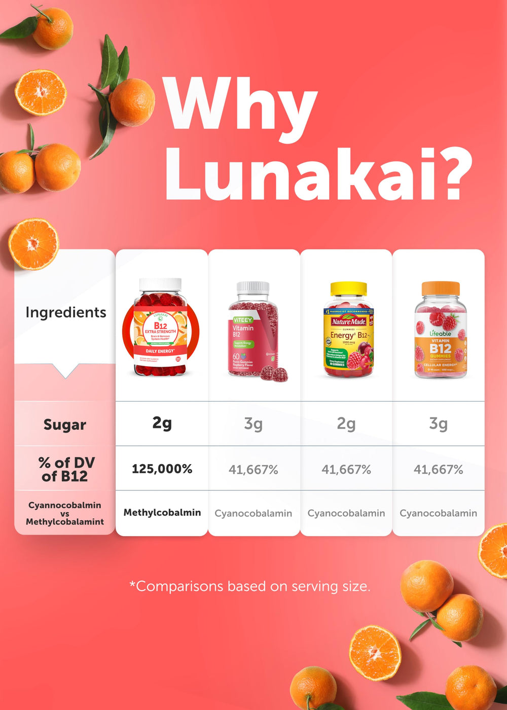 Lunakai B12 gummies third-party tested, purity, potency verified.
