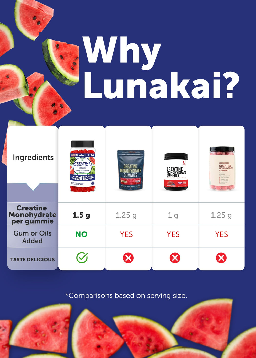 Delicious natural watermelon flavor elevates routine supplementing without chalky aftertaste.