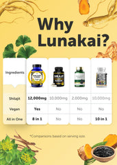 Lunakai easy daily-use capsules fit into morning routines.