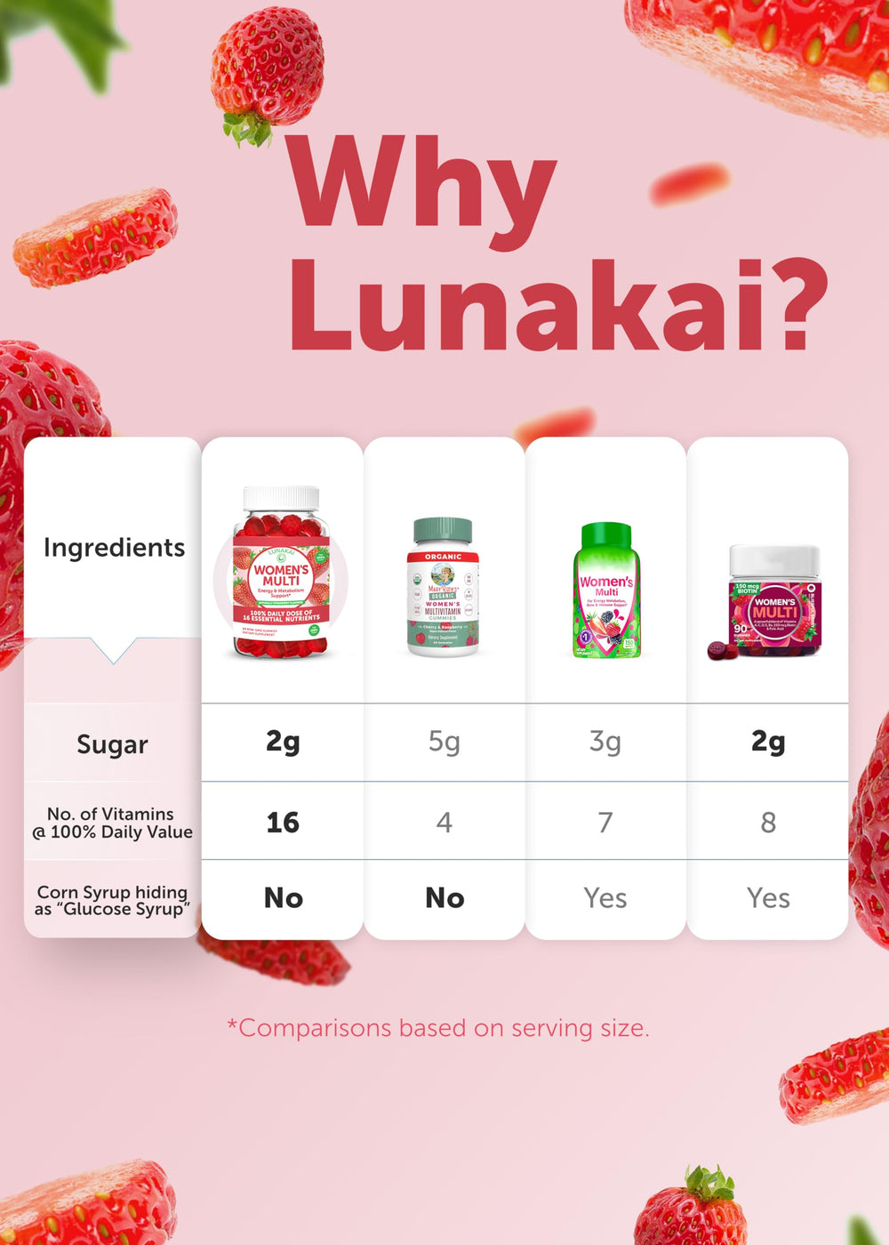 Lunakai USA-made facility seal emphasizing quality and safety