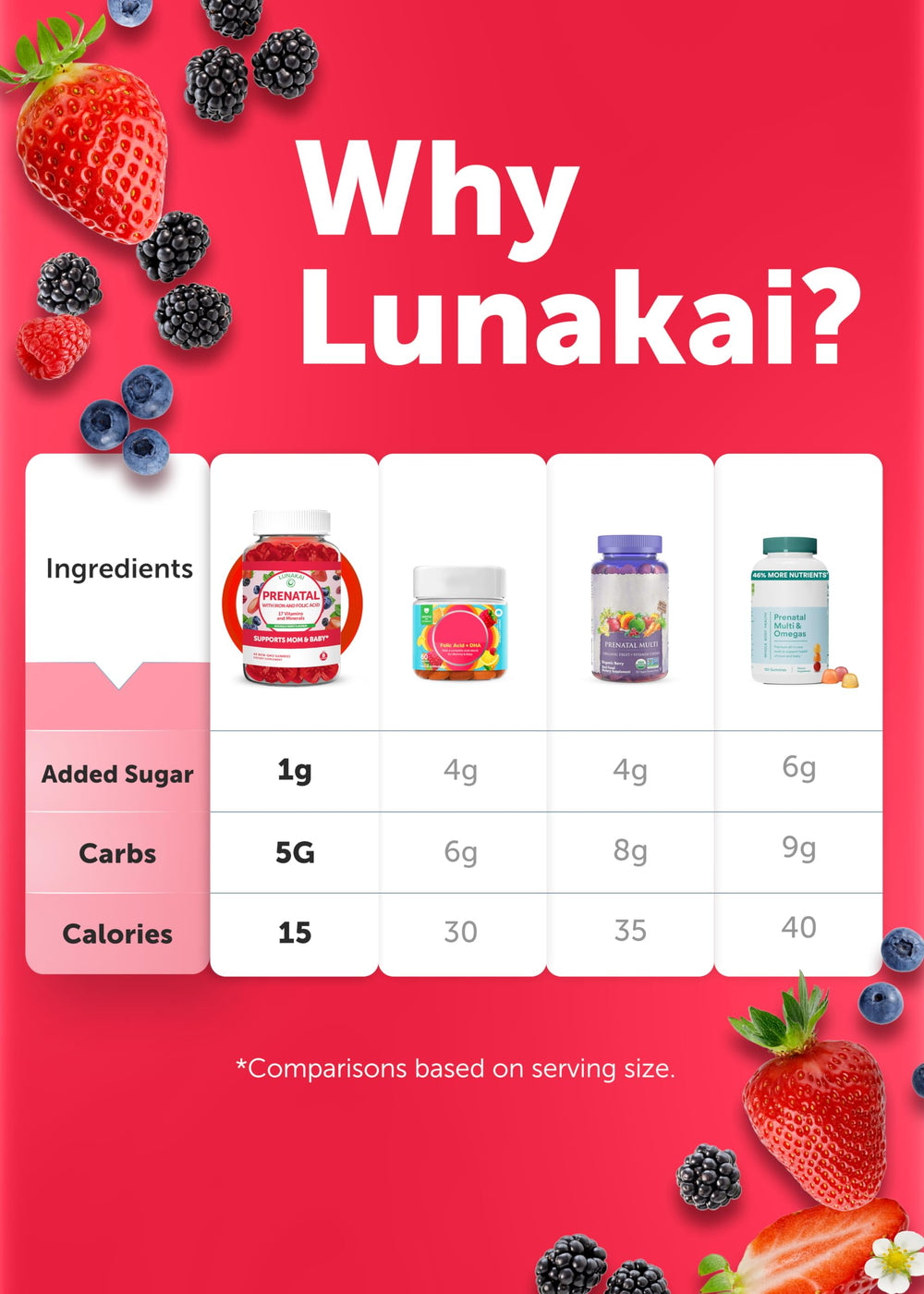 Lunakai daily-use gummies being held for routine