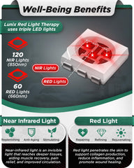Lunix LX24 session timer guides 1 to 30 minute use.