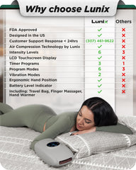 Lunix LX7 heated air therapy up to 107°F delivering soothing warmth to fingers