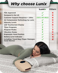 Lunix LX7 heated air therapy close-up highlighting warmth up to 107°F.