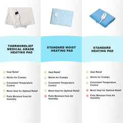 ThermoRelief king-size pad setup ideal for large areas like back and hips.