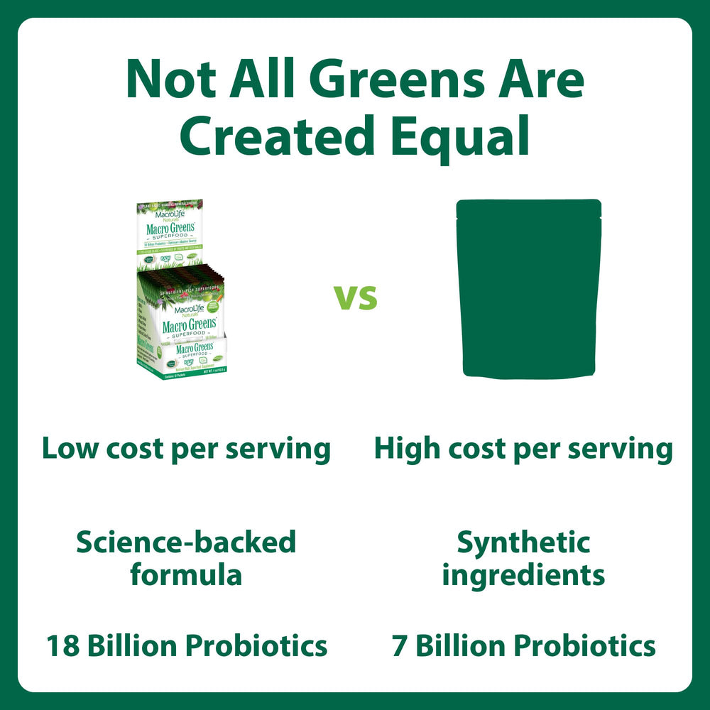 MacroLife Macro Greens ingredients closeup showing vegan, non-GMO greens.