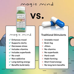 Magic Mind Energy Shot pour into glass demonstrates smooth, jitter-free energy on demand.