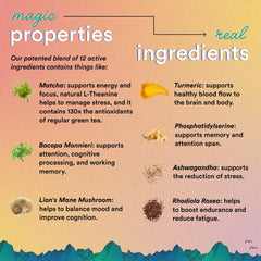 Magic Mind matcha component delivering calm energy and focus.