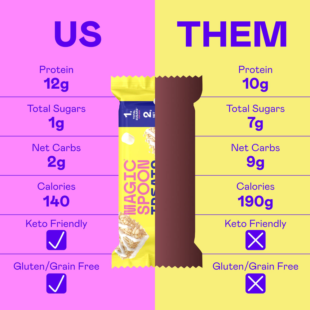 Magic Spoon Treats blueberry-muffin-bar-closeup: vibrant flavor cue and high-protein bite in a single bar.