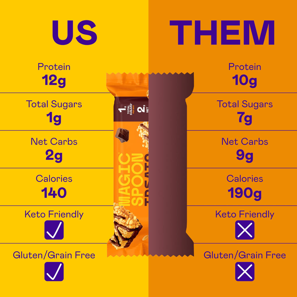 Magic Spoon Chocolate Peanut Butter bars pack highlights rich flavor for snack time