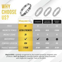 MagnetRX customer support ensures reliable assistance