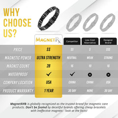 MagnetRX daily wear comfort and versatile style bracelet.
