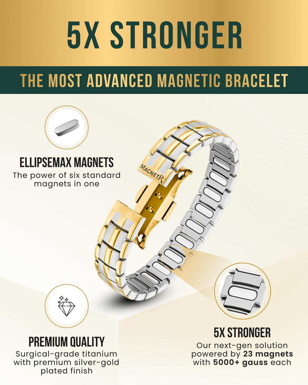 MagnetRX EllipseMAX gift box with sizing tool and manual.
