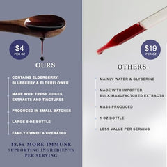 Anthoimmune label close-up highlighting organic ingredients
