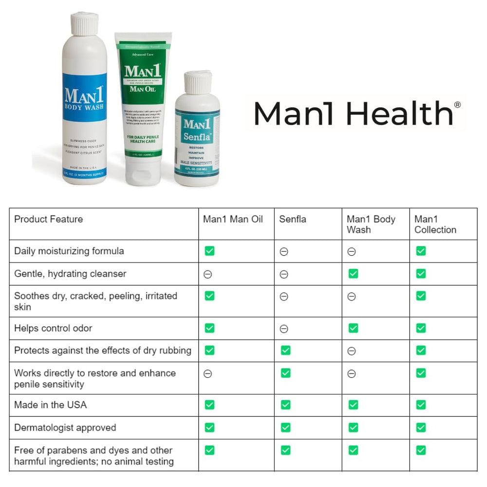 Man1 Senfla packaging box shows clear usage instructions and ingredients.