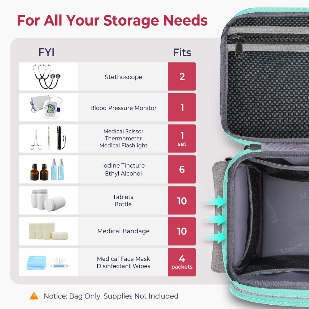 Mancro bag large main compartment holds essential medical items during travel.