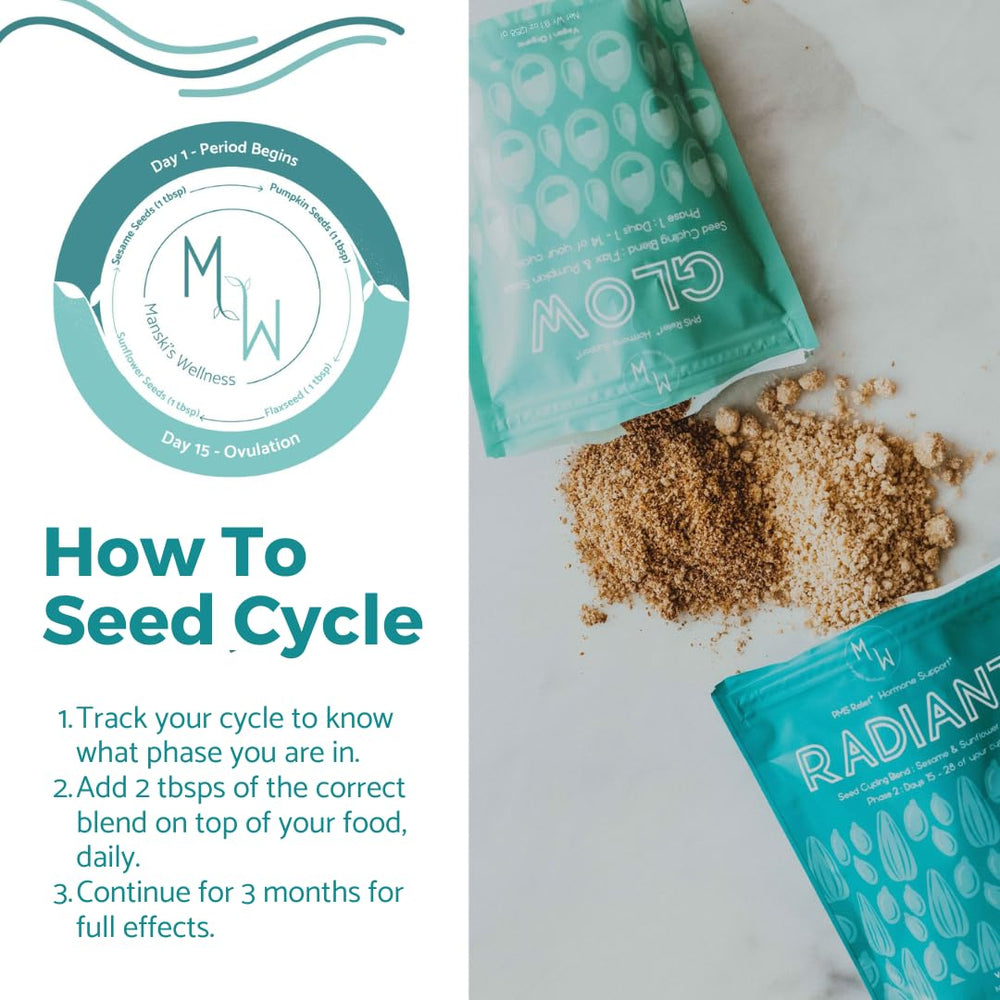Manski's Wellness Moon Cycle Plan indicating new and full moon timing for blends.