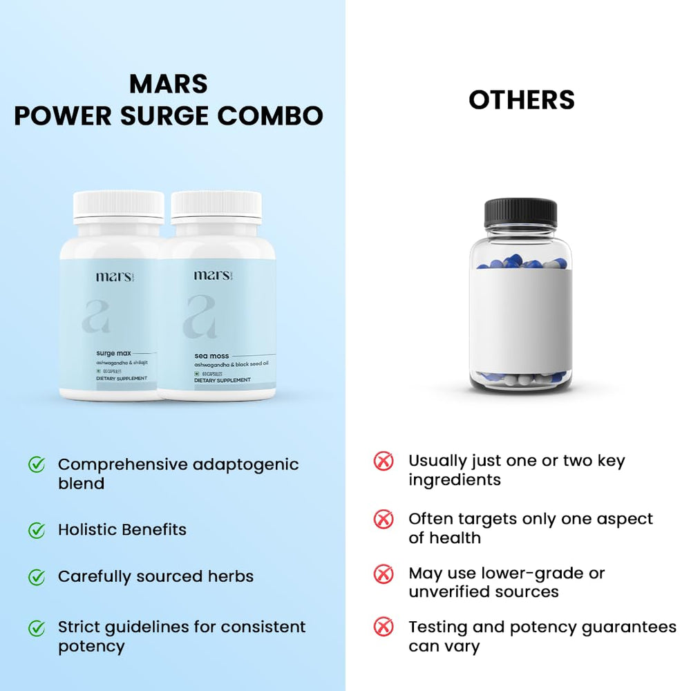 Mars by GHC Shilajit supplement bottle for daily wellness