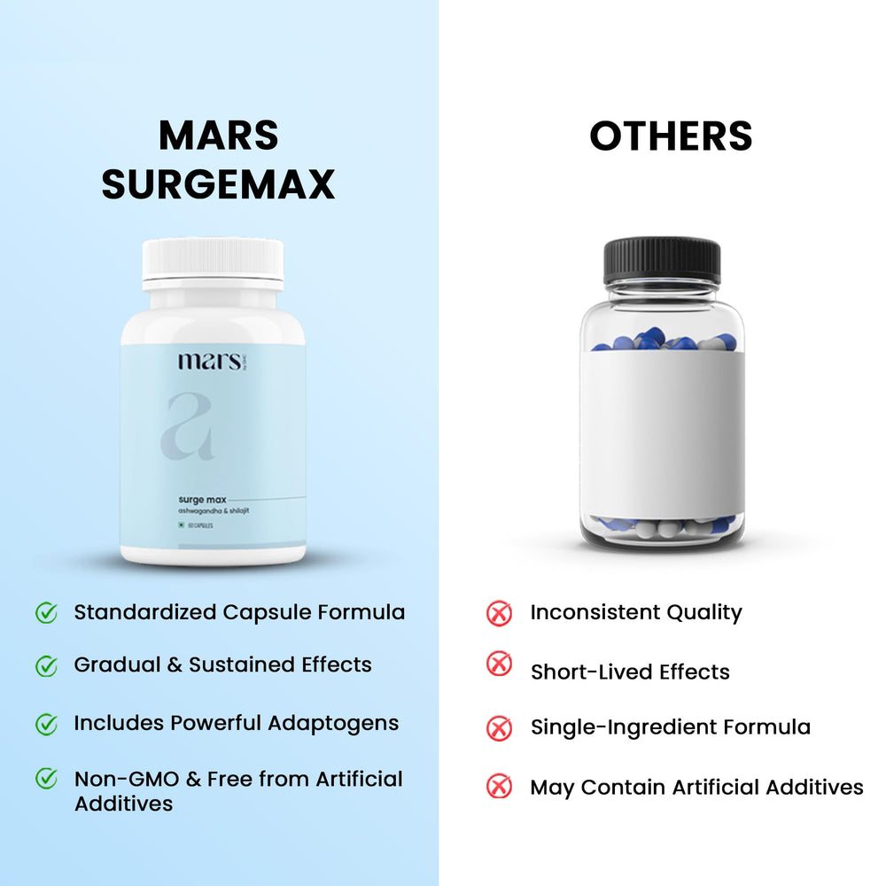 Mars GHC Surgemax capsules closeup showing smooth easy-to-swallow capsules for daily wellness.