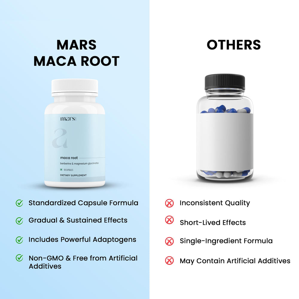 Mars Maca Root Caps ginseng ingredient closeup signaling natural energy support.