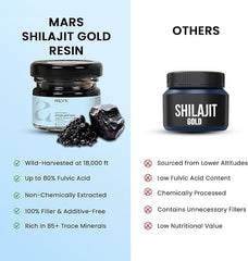 Mars Shilajit Gold resin Himalayas background evokes high-altitude sourcing and authenticity.