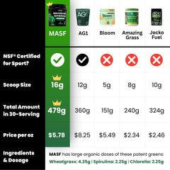 Close-up of organic wheat grass content indicating fresh energizing nutrition