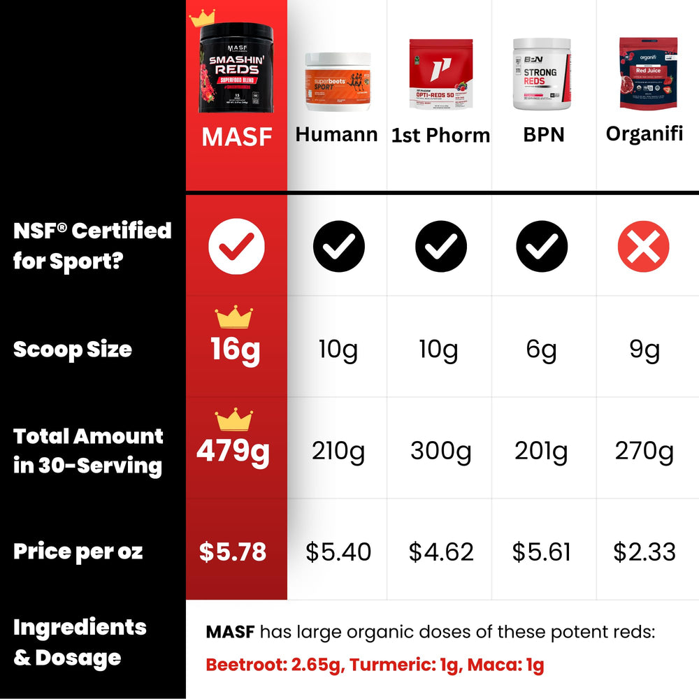 MASF Smashin' Reds acai boost—antioxidant-rich option for wellness routines.