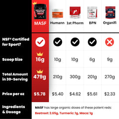 MASF Smashin' Reds acai boost—antioxidant-rich option for wellness routines.