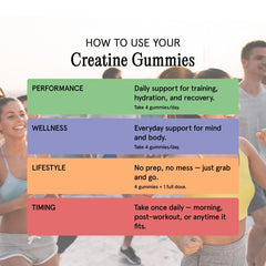 Max Gummies CGMP facility badge on packaging reinforces quality control.