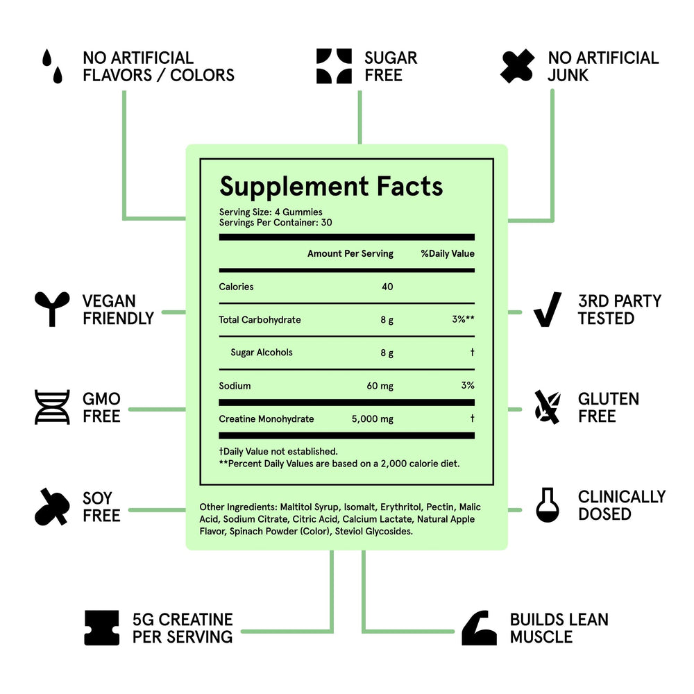 Max Gummies gym-ready use shown on box for post-workout routines.