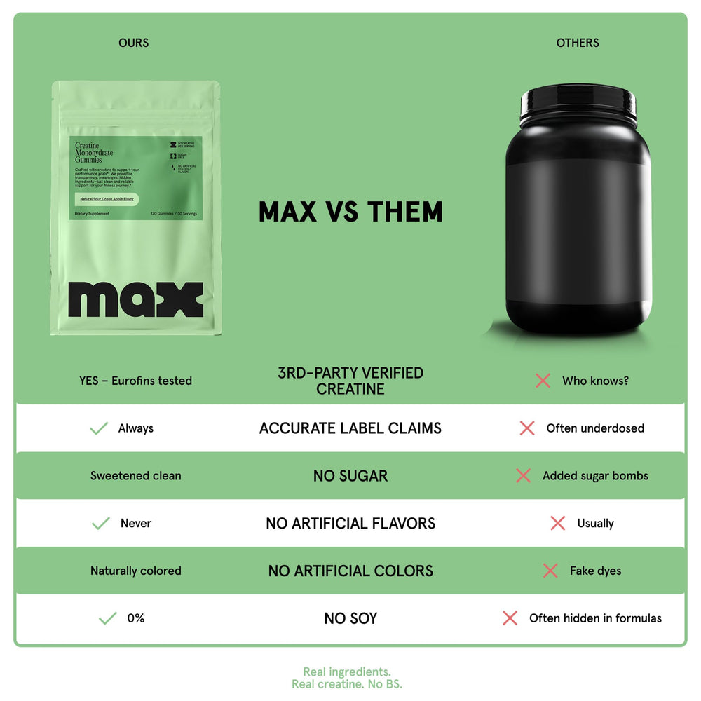 Max Gummies made-in-USA seal on box conveys high-quality manufacturing practices.