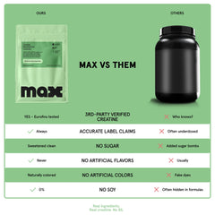 Max Gummies made-in-USA seal on box conveys high-quality manufacturing practices.