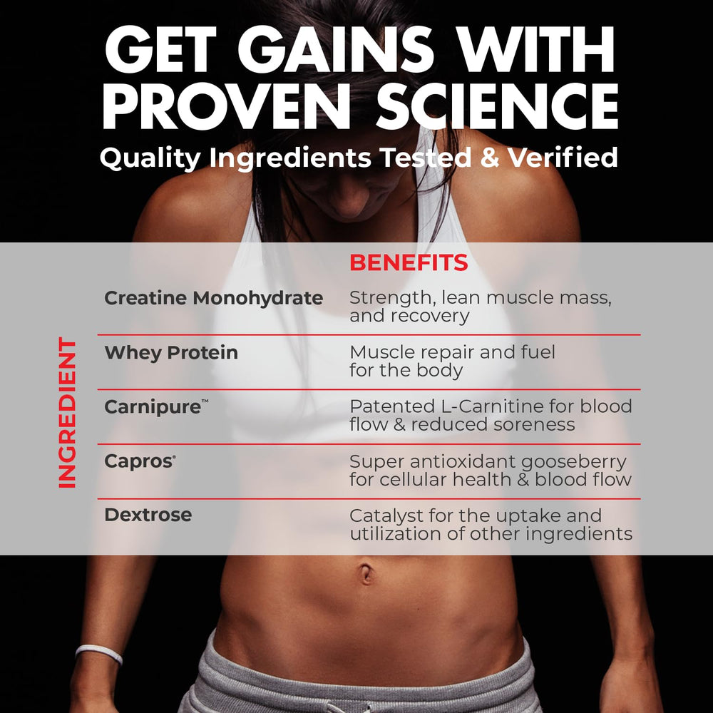 Max Muscle Arm Plus+ ingredients graphic highlights protein, creatine, and electrolytes.