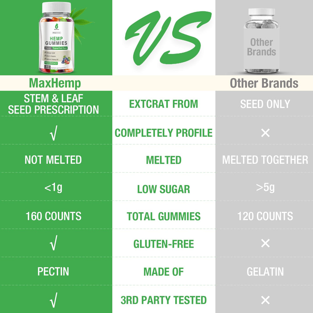 MaxHemp packaging with gelatin-free and non-GMO attributes visible