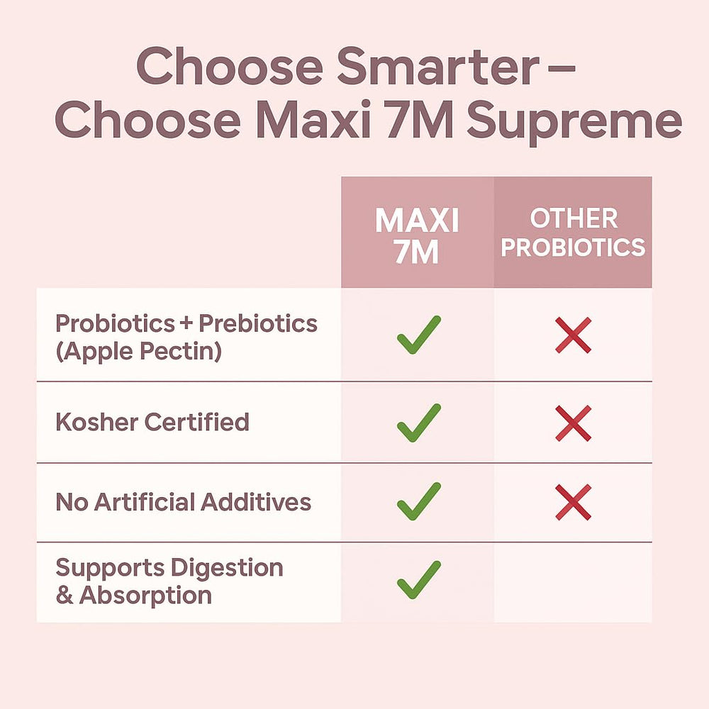 Maxi Health manufacturing label featuring Kosher certification and purity standards