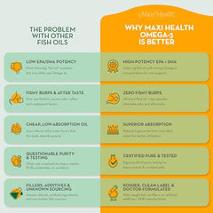 Maxi Health Omega 3 label close-up highlighting kosher certification and allergen-free status.