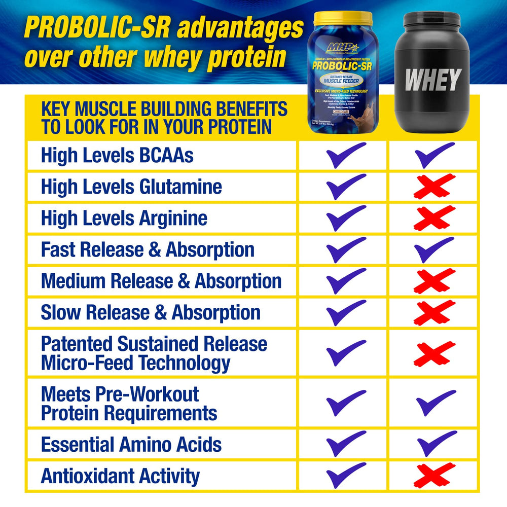 Probolic-SR scoop with vanilla powder ready for post-workout fueling.