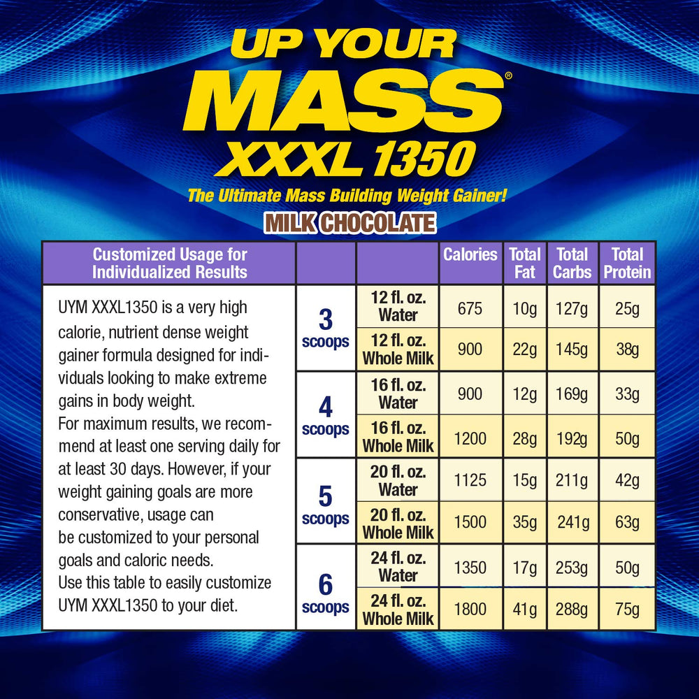 Maximum Human Performance UYM XXXL post-workout shake setup on a gym bench